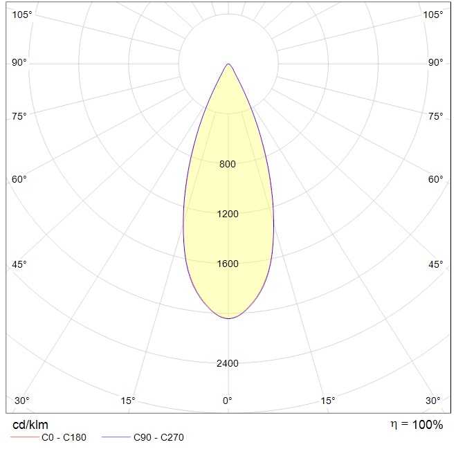интергазсерт RUT Ex, артикул 1499001280