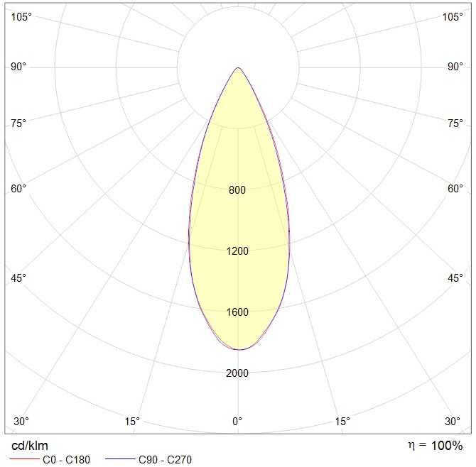интергазсерт RUT Ex, артикул 1499001290
