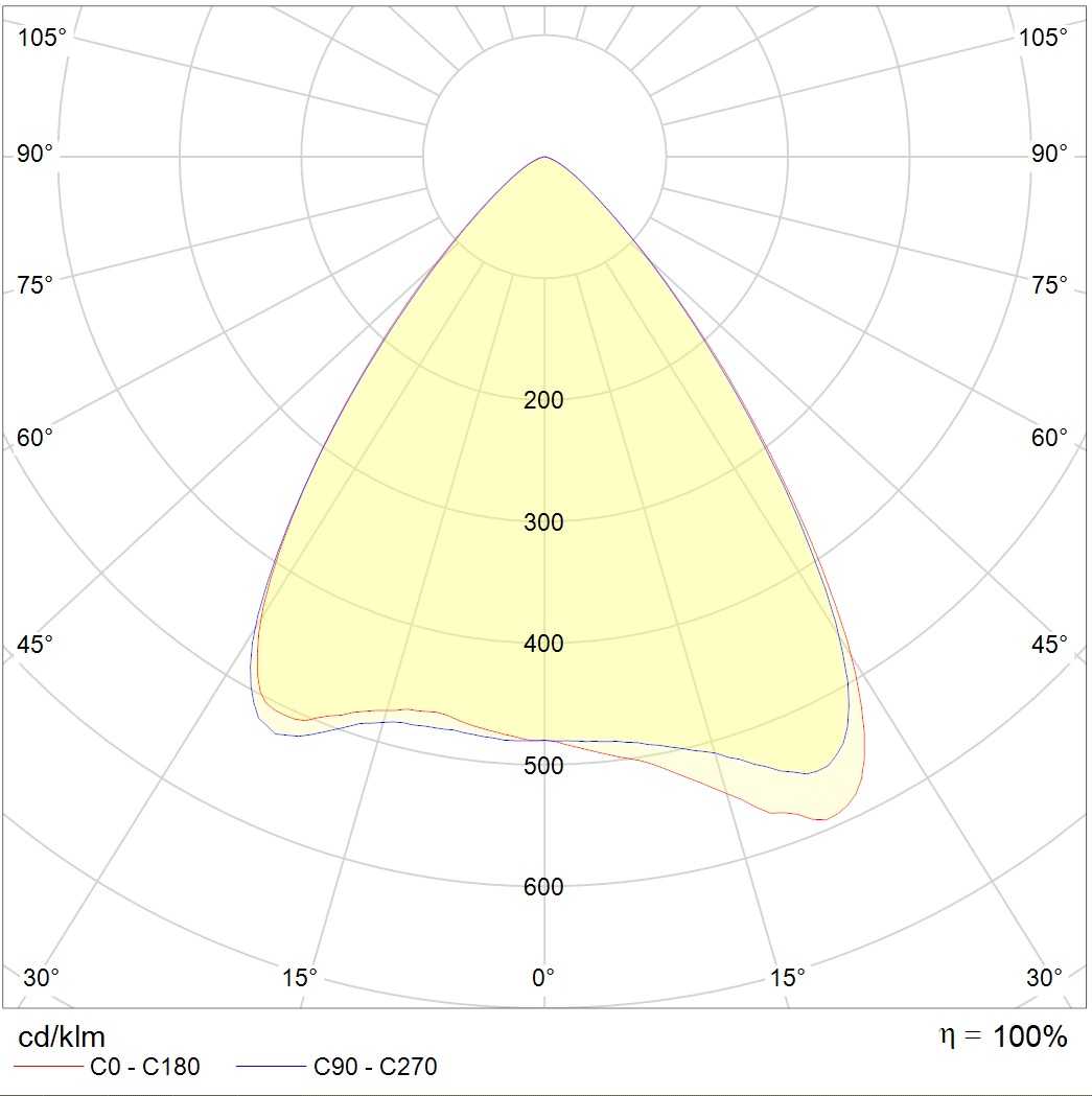 интергазсерт RUT Ex, артикул 1499001300