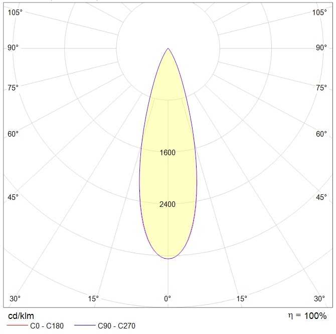 интергазсерт RUT Ex, артикул 1499001320