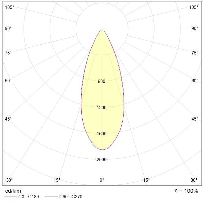 интергазсерт RUT Ex, артикул 1499001330