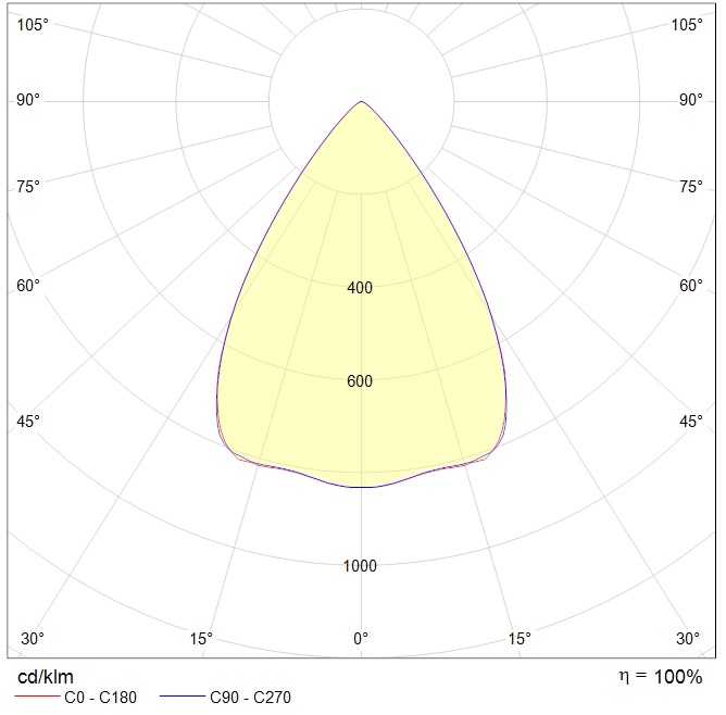 интергазсерт RUT Ex, артикул 1499001350