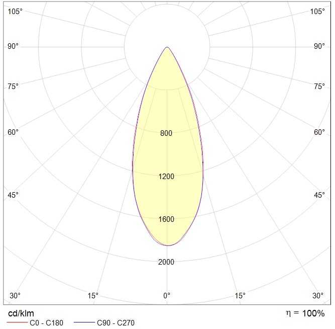 интергазсерт RUT Ex, артикул 1499001360