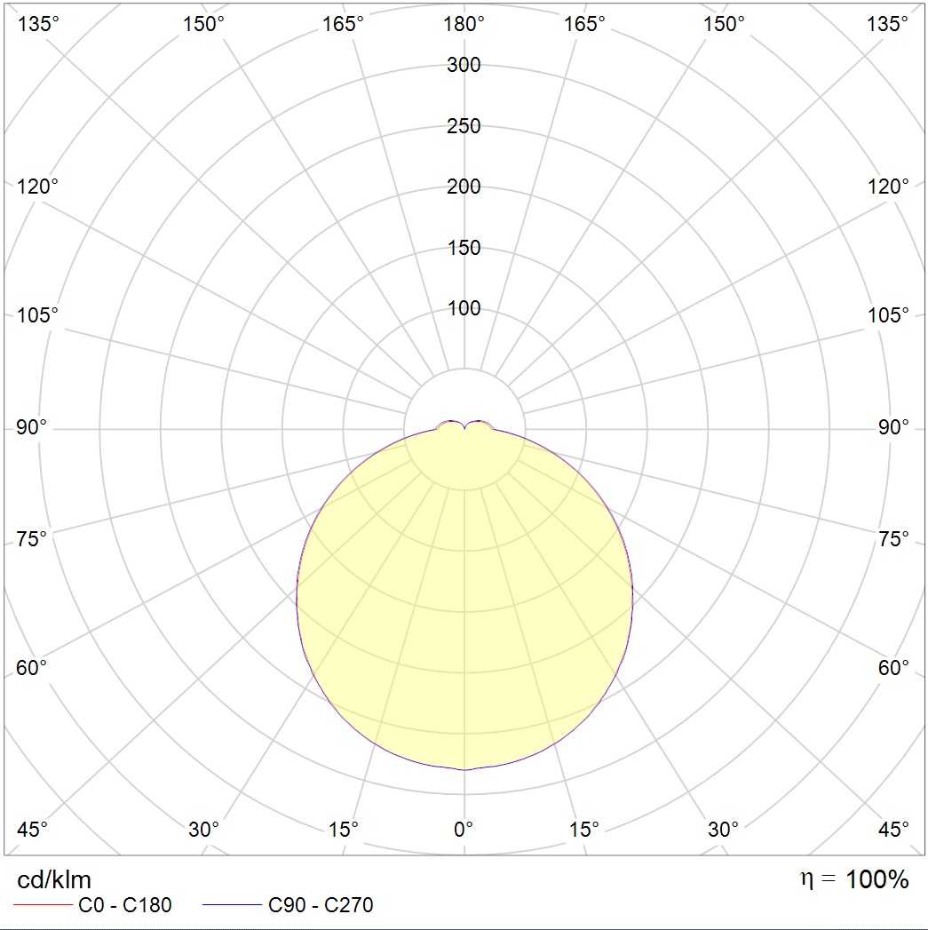 эвакуационные указатели OBERON 5421-7 LED, артикул 1502000600