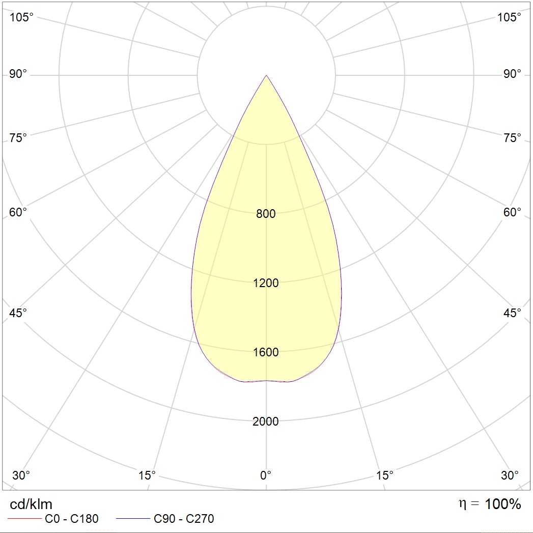 даунлайты FARO 13 BL D45 3000K (with driver), артикул 1542000240