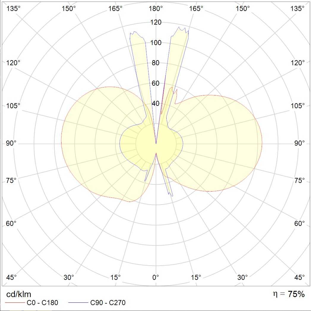 ламповые Stelo 160, артикул 1549000020