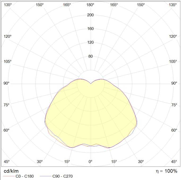 взрывозащищенные светильники ATLAS ECO, артикул 1585000440