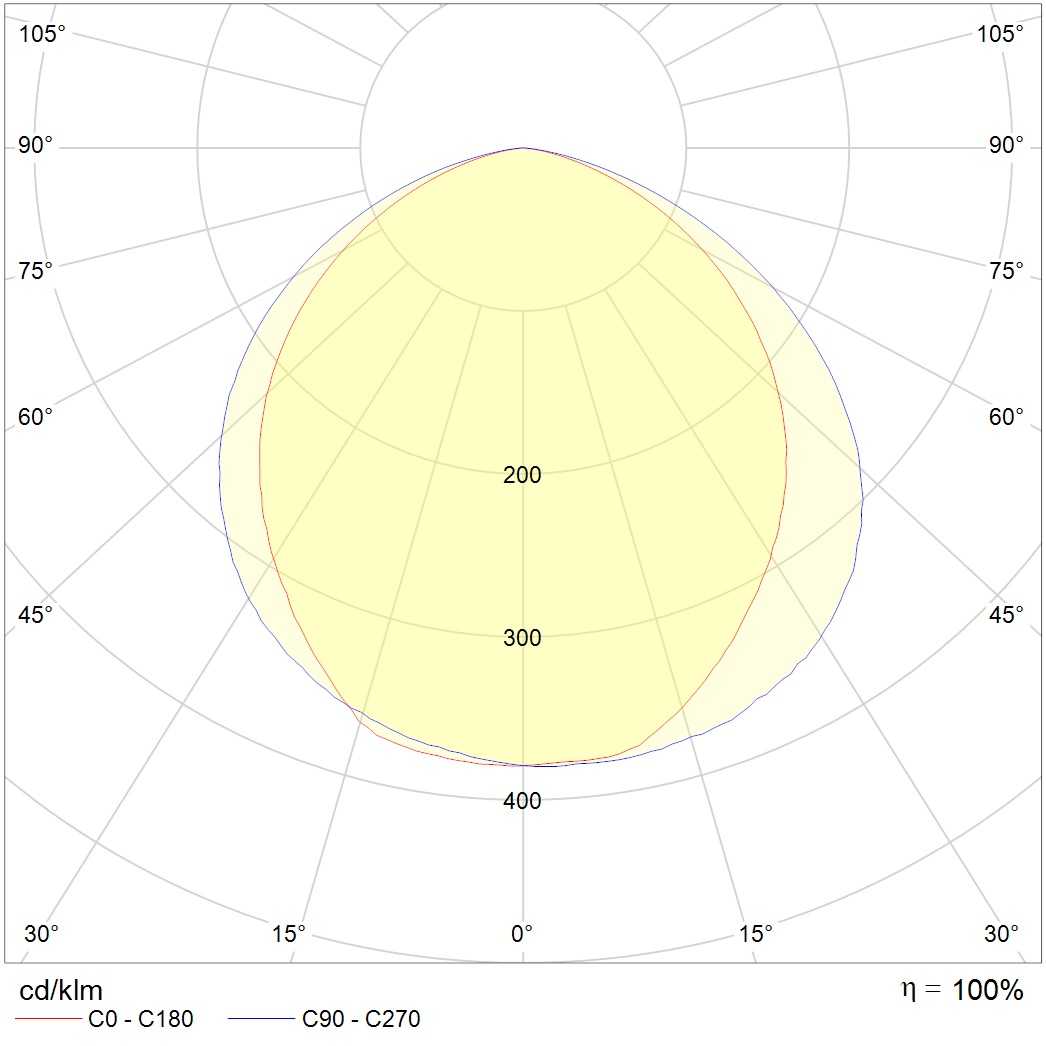 взрывозащищенные светильники URAN LED Exd, артикул 1593000750