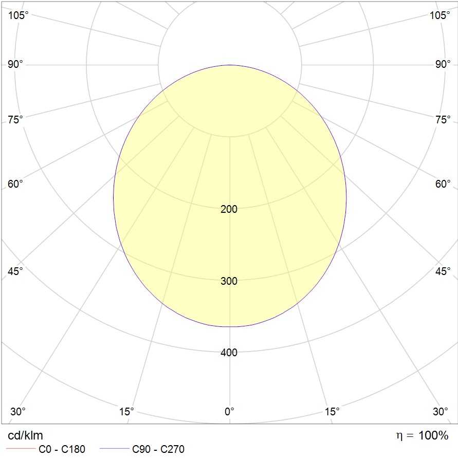 даунлайты ACQUA C 18 WH 4000K EM (with driver), артикул 1596000350