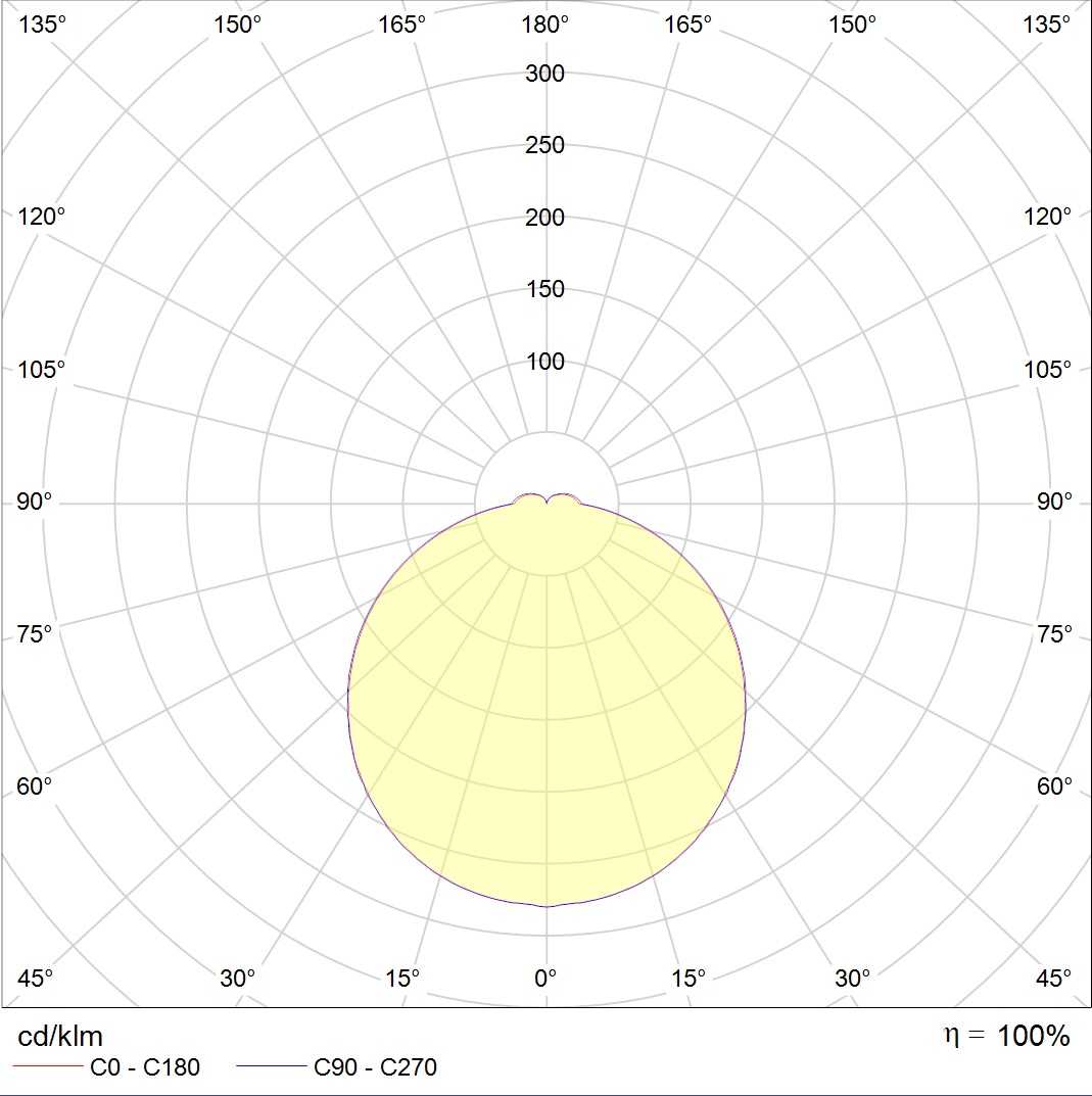 настенные K LED 200 4000K, артикул 1597000010