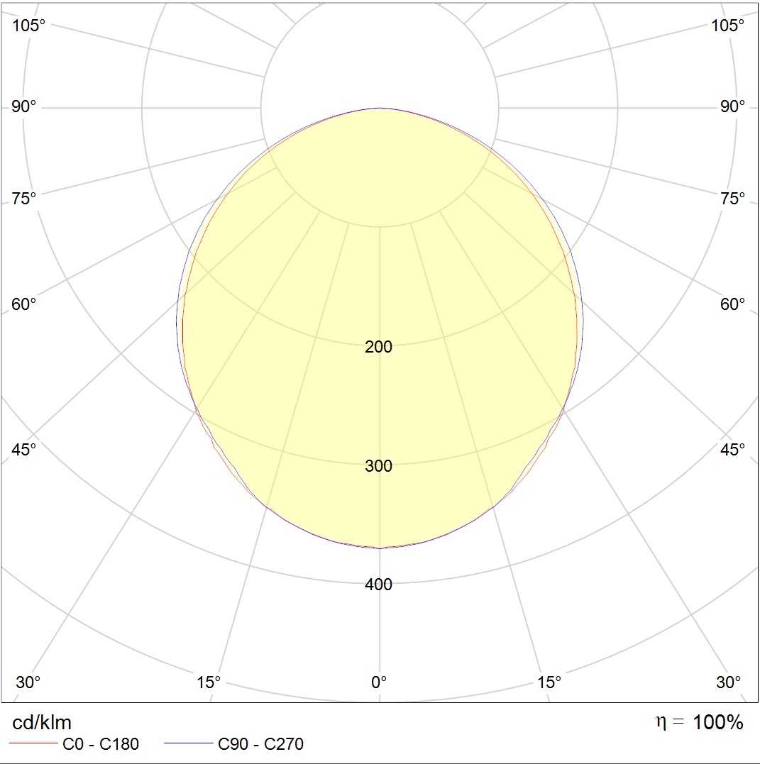 линейные системы LED MALL ECO 70 IP54 4000K, артикул 1598000460
