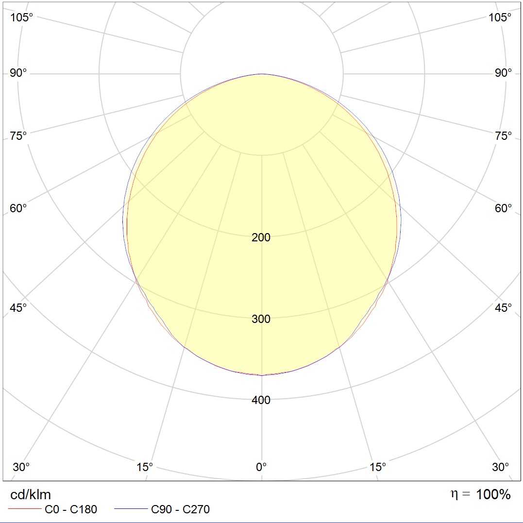 линейные системы LED MALL ECO 70 IP54 EM 4000K, артикул 1598000470