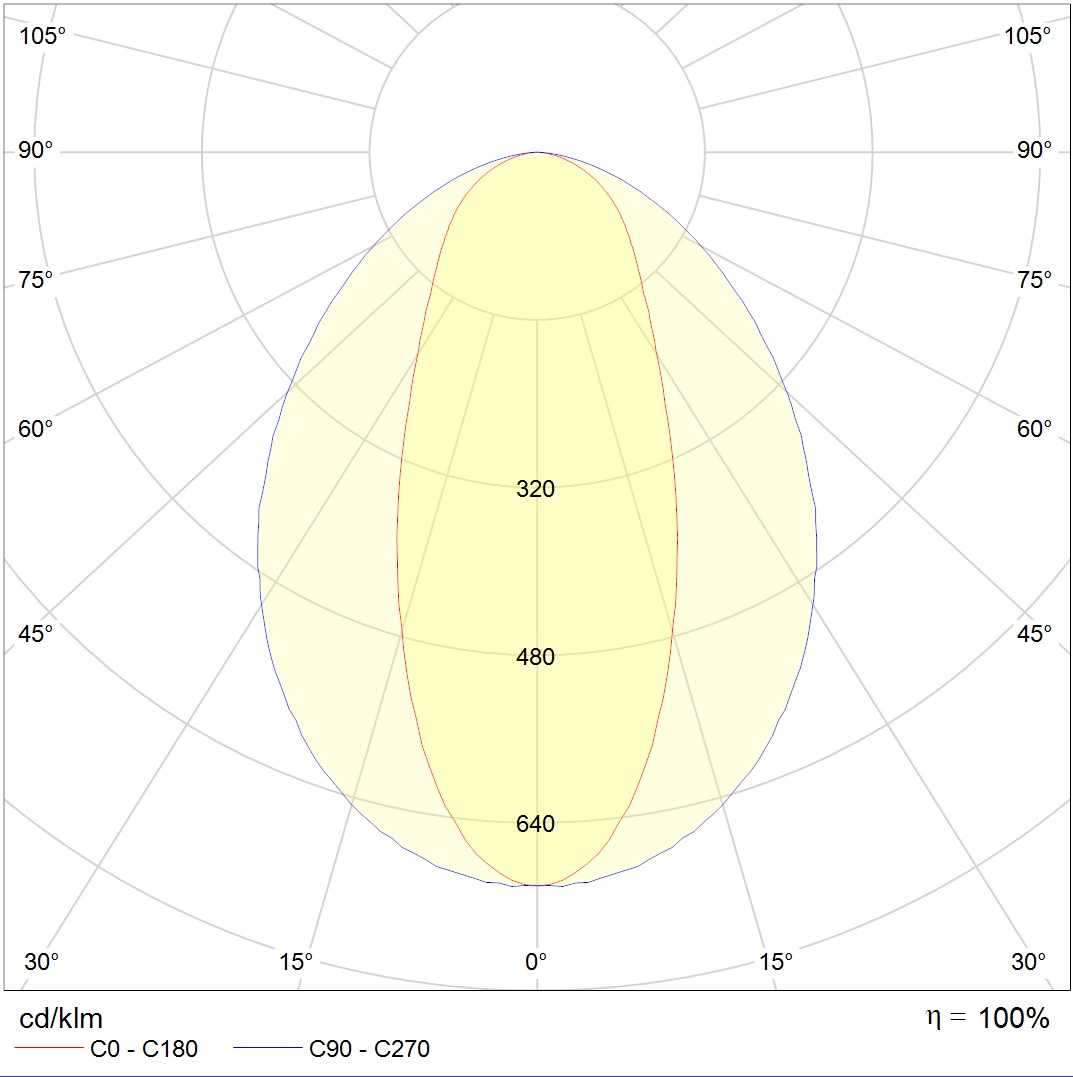 линейные системы LED MALL ECO 70 D30 IP54 EM 4000K, артикул 1598000480