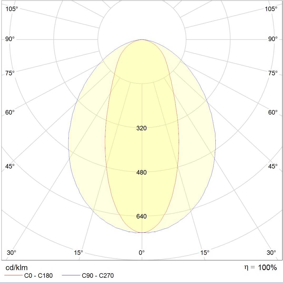 линейные светильники LED MALL ECO 70 D30 IP54 4000K, артикул 1598000490