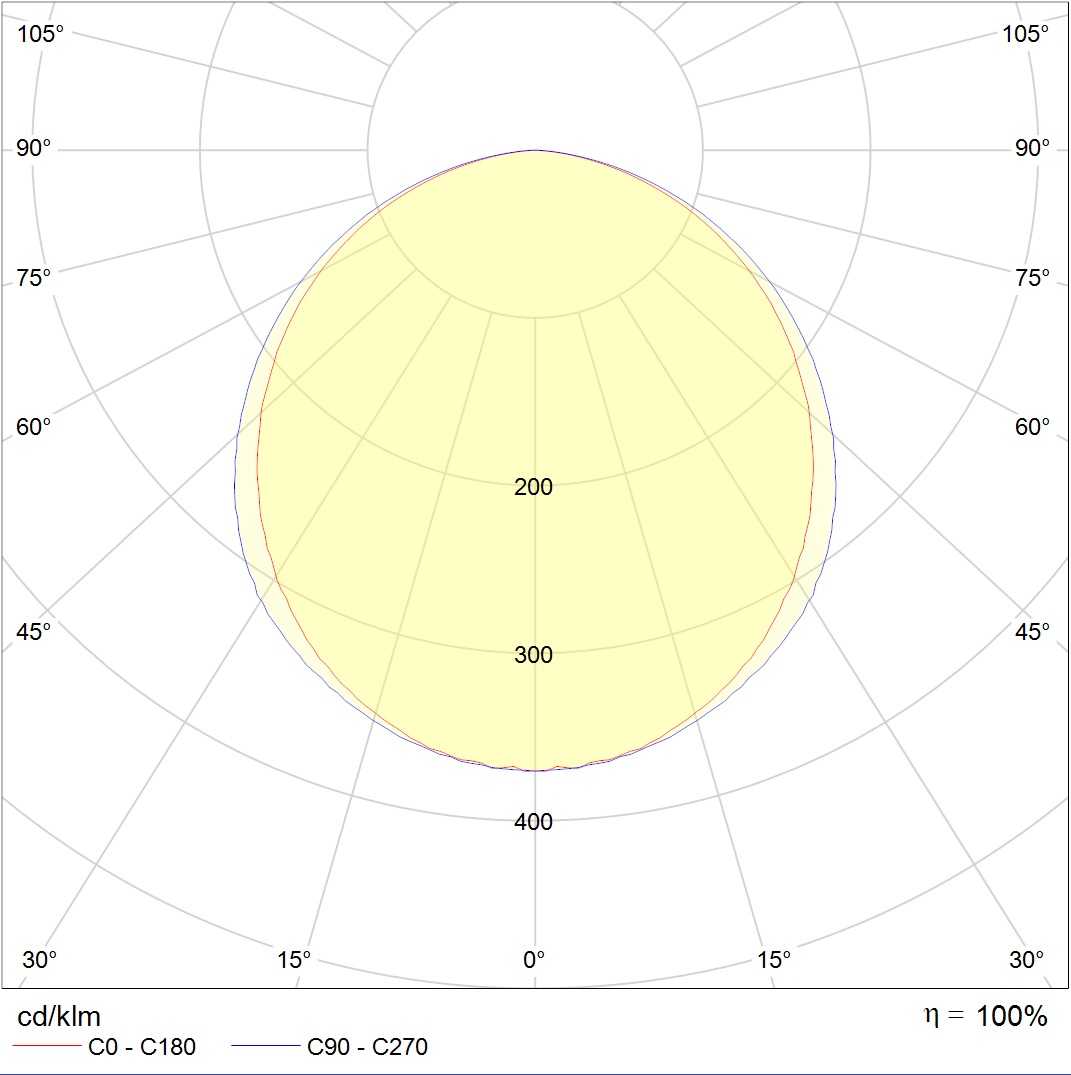 линейные системы LED MALL ECO 35 IP54 4000K, артикул 1598000510