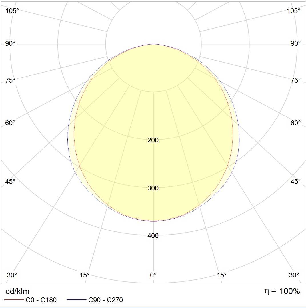 линейные системы LED MALL ECO 35 B IP54 4000K, артикул 1598000680