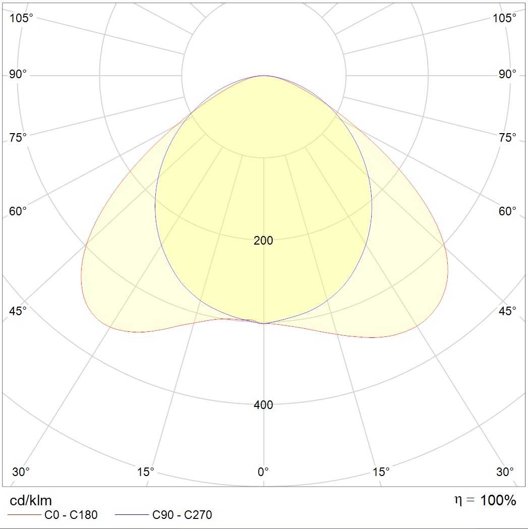 линейные системы LED MALL ECO 35 D120 IP54 4000K, артикул 1598001800