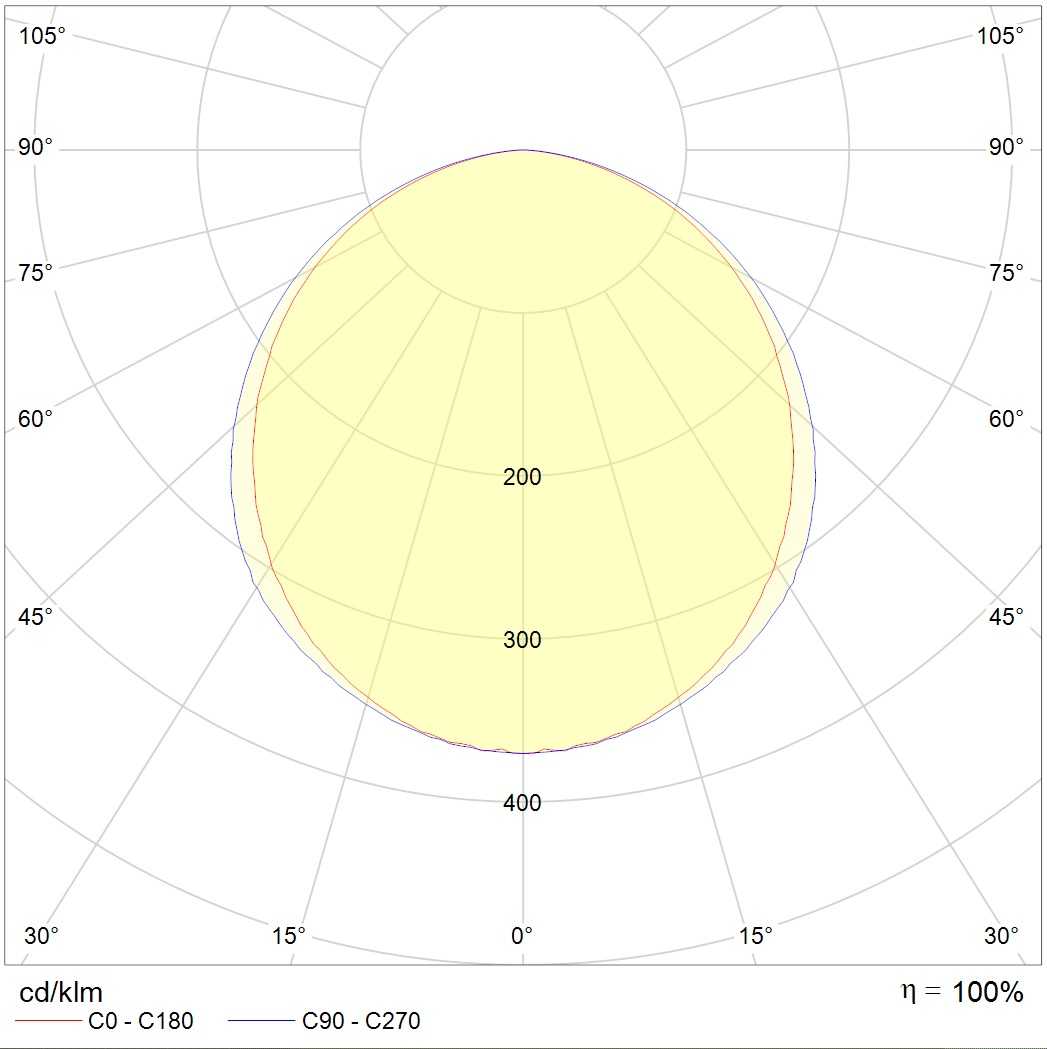 линейные системы LED MALL ECO 35 B IP65 4000K, артикул 1598002320