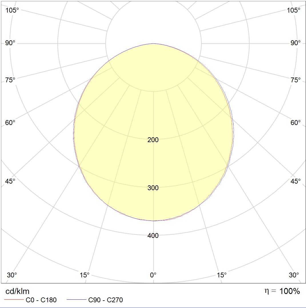 линейные системы LED MALL ECO (1000) 25 B D90 IP54 4000K, артикул 1598002910