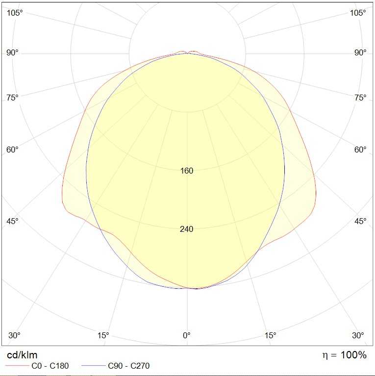 до 5 метров SLICK.PRS ECO LED 45 EM 5000K, артикул 1631000230