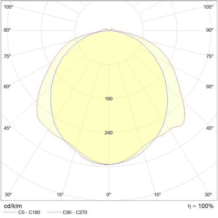 до 5 метров SLICK.PRS ECO LED 30 EM 5000K, артикул 1631000420