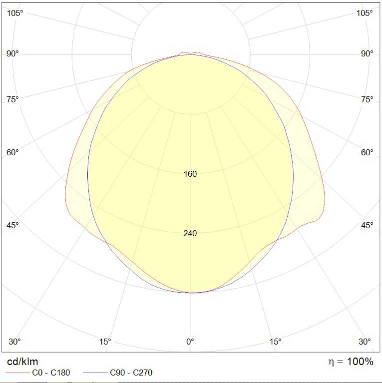 до 5 метров SLICK.PRS ECO LED 30 EM 4000K, артикул 1631000840