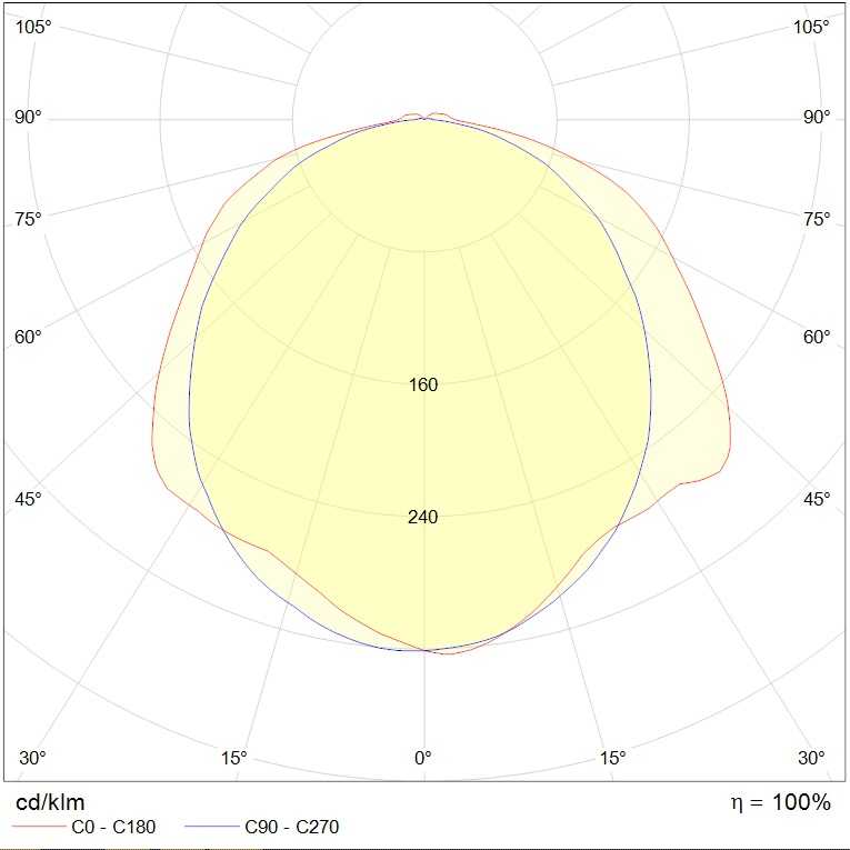 до 5 метров SLICK.PRS ECO LED 45 EM 4000K, артикул 1631000900