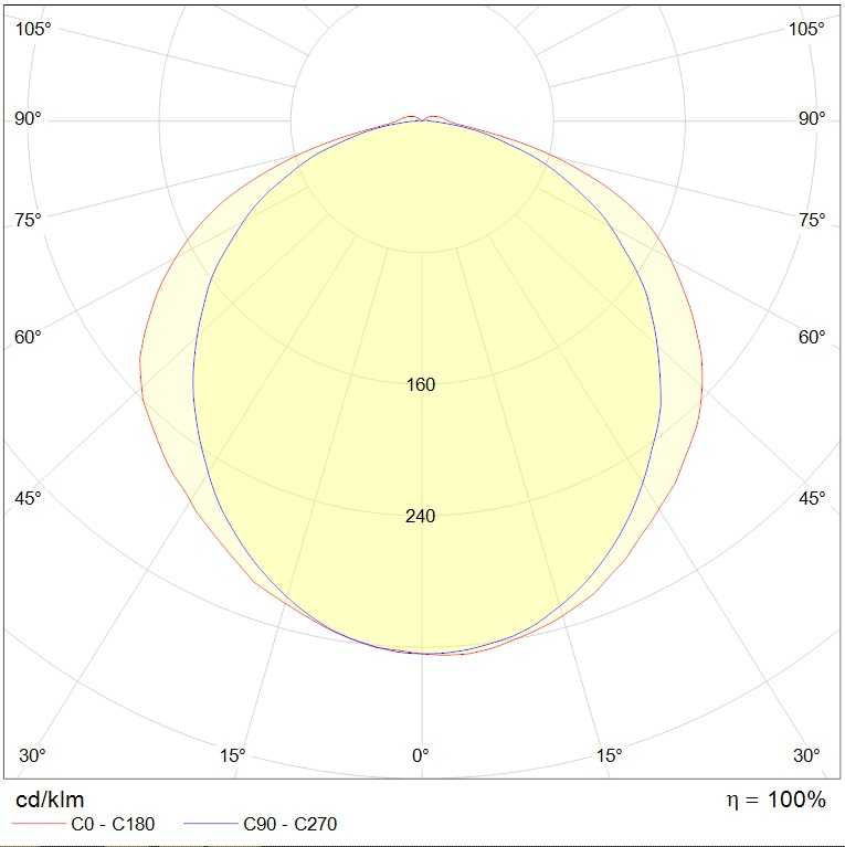 до 5 метров SLICK.PRS LED 60 EM with driver box 5000K, артикул 1631001970