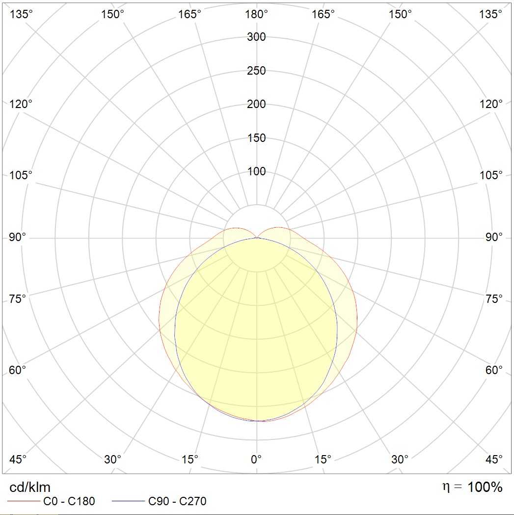 до 5 метров SLICK.OPL ECO LED 45 5000K (CRI 90), артикул 1631002000