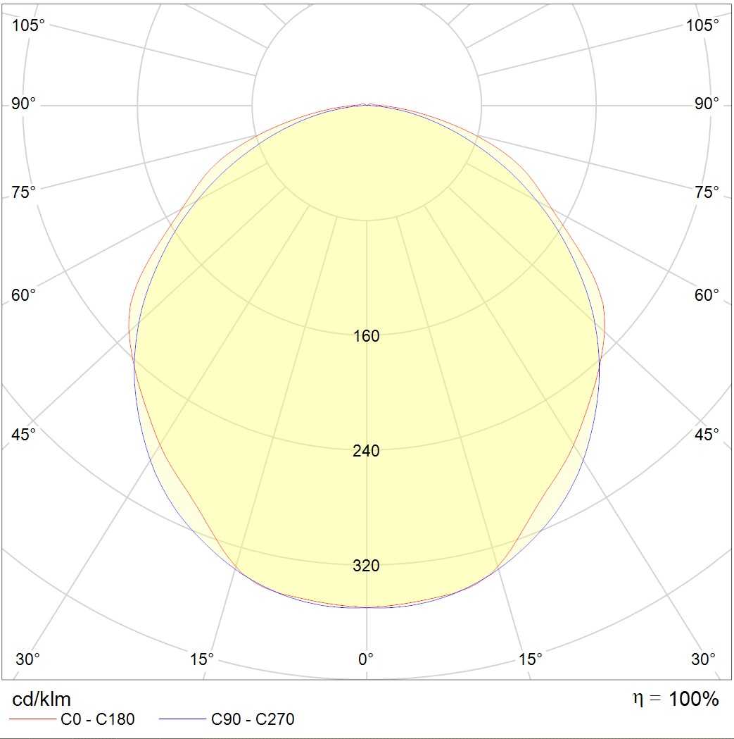 до 5 метров SLICK STANDARD 1200 4000K, артикул 1631002810