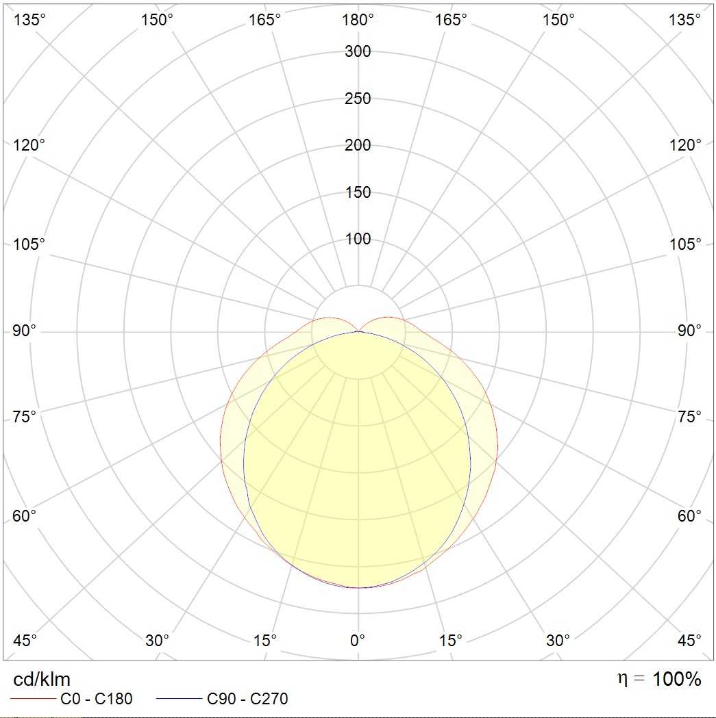 потолочные SLICK ECO LED, артикул 1631002970
