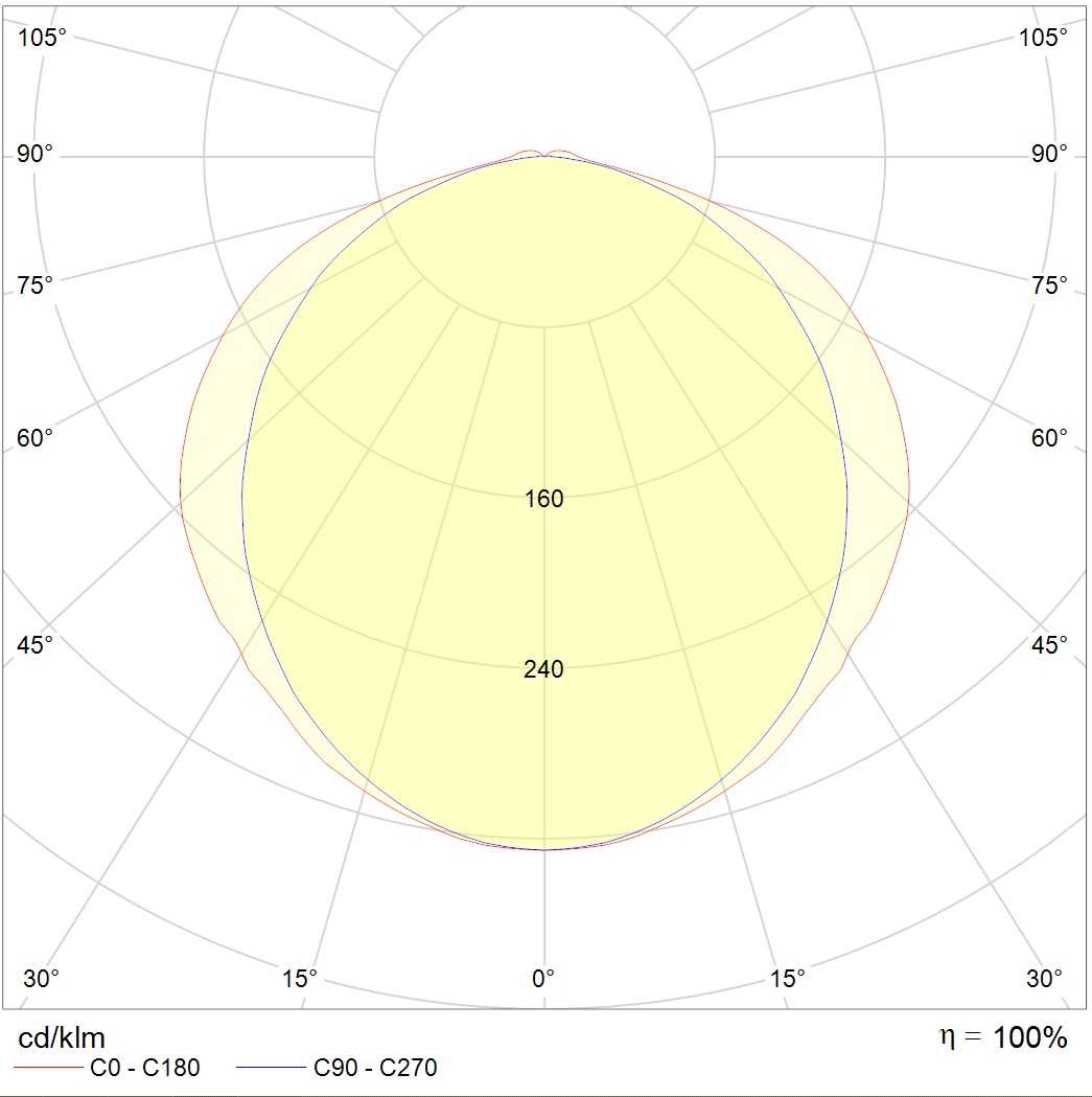 до 5 метров SLICK.PRS LED 60 with driver box HFD 4000K, артикул 1631003070