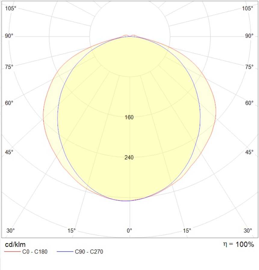 до 5 метров SLICK.PRS LED 50 EM with driver box 5000K, артикул 1631003130