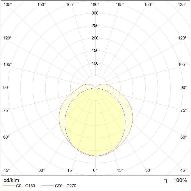 Настенно-потолочный светильник SLICK.OPL ECO LED 45 4000K (1631003410 ...