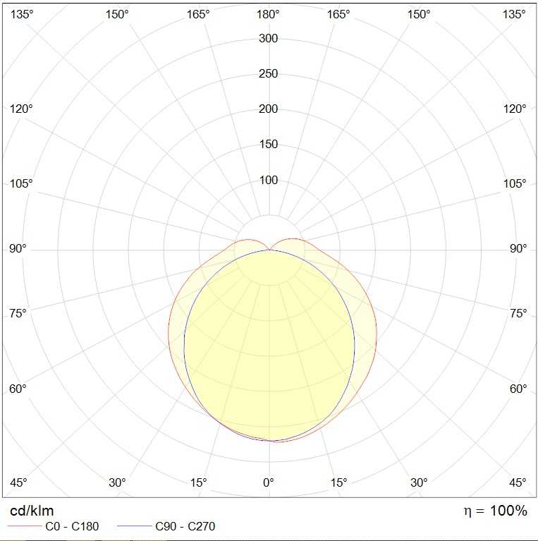 потолочные SLICK ECO LED, артикул 1631003430
