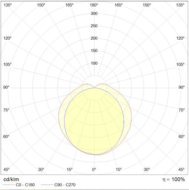 до 5 метров SLICK.OPL ECO LED 45 EM 4000K , артикул 1631003440