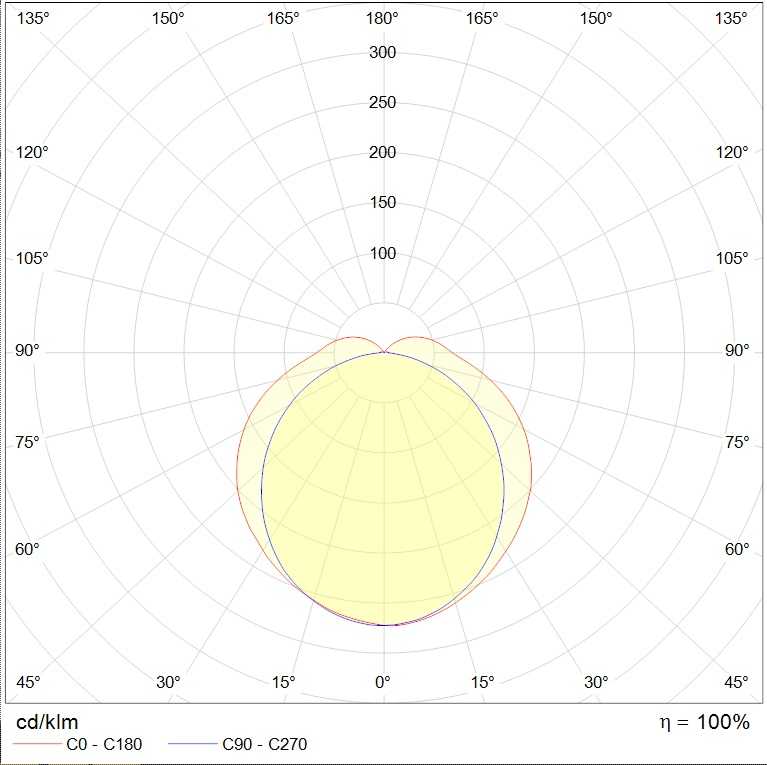 потолочные SLICK ECO LED, артикул 1631005600