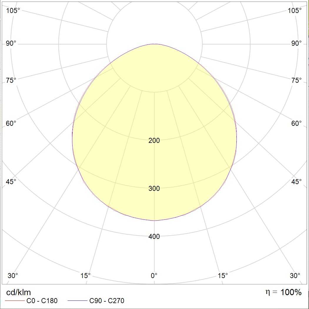 настенные TITAN 12 LED OPL 5000K, артикул 1670000050