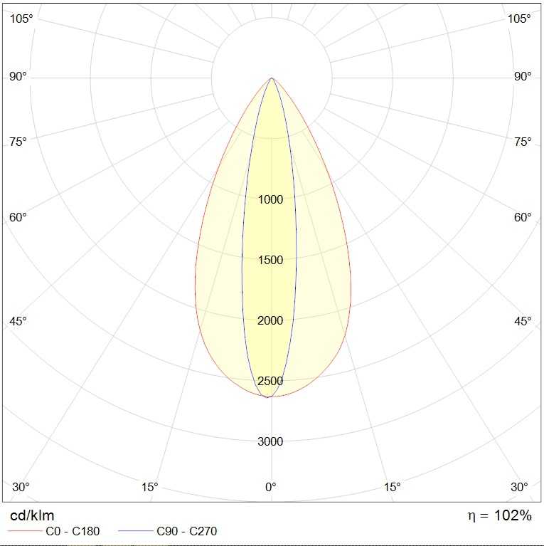 прожекторы VIZOR LED, артикул 1717000270