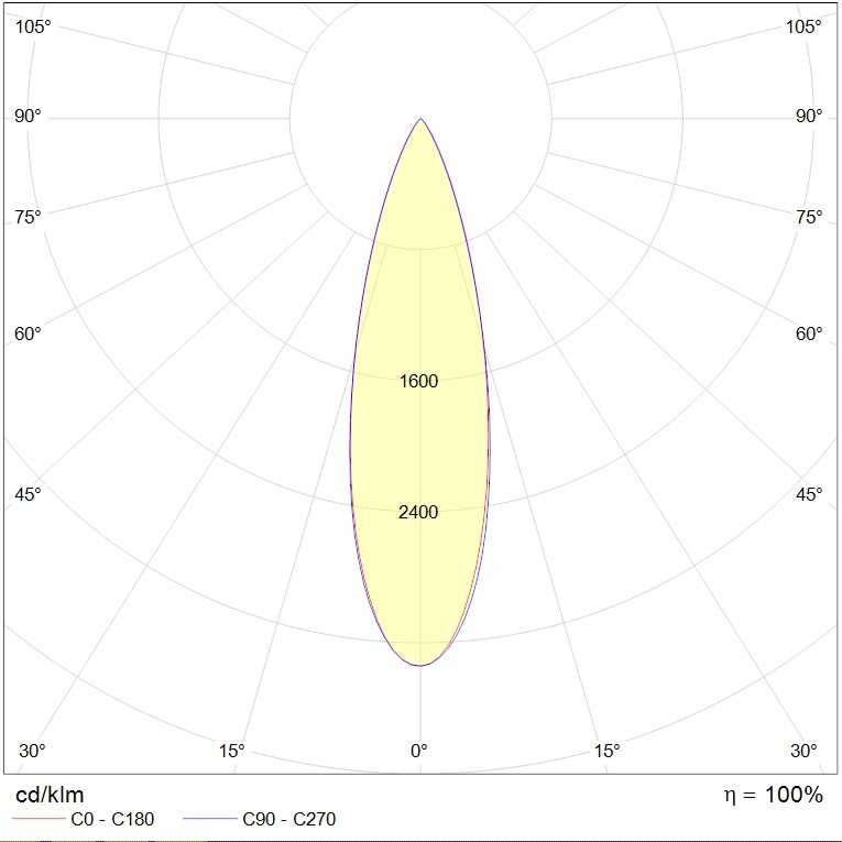 прожекторы VIZOR LED, артикул 1717000480