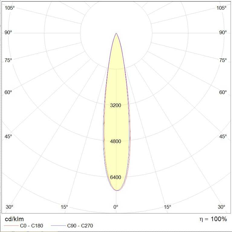 прожекторы VIZOR LED, артикул 1717000630