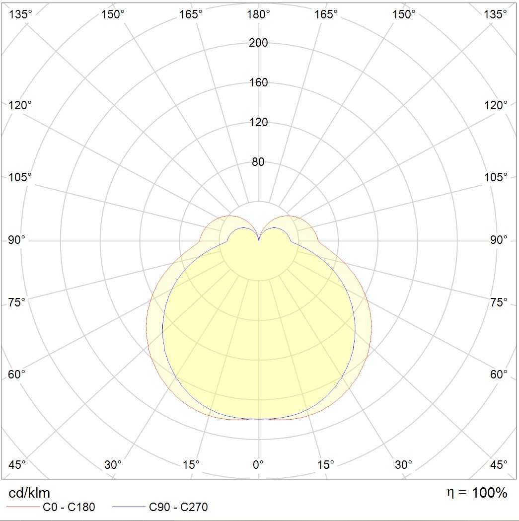 накладные DOMO LED, артикул 1727000010