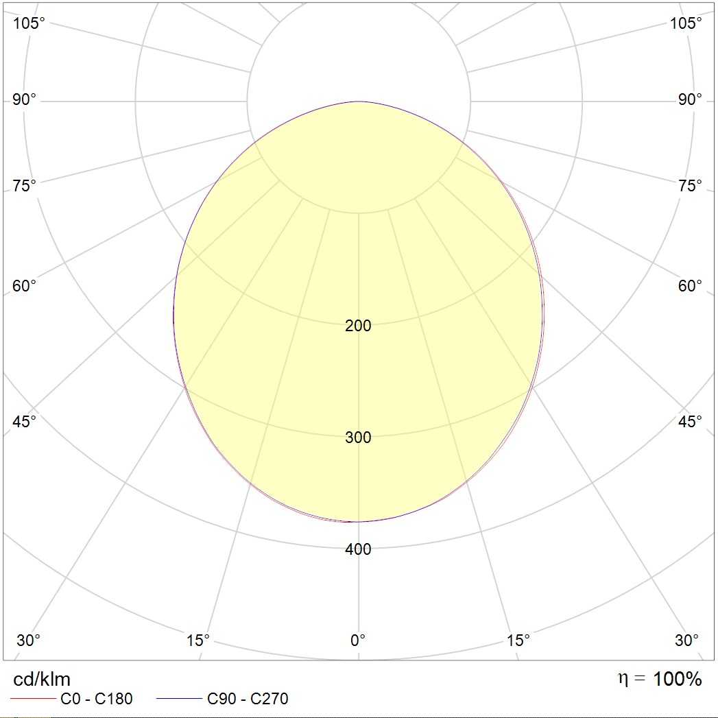 потолочные GRILDOT FLD IP, артикул 1749001800