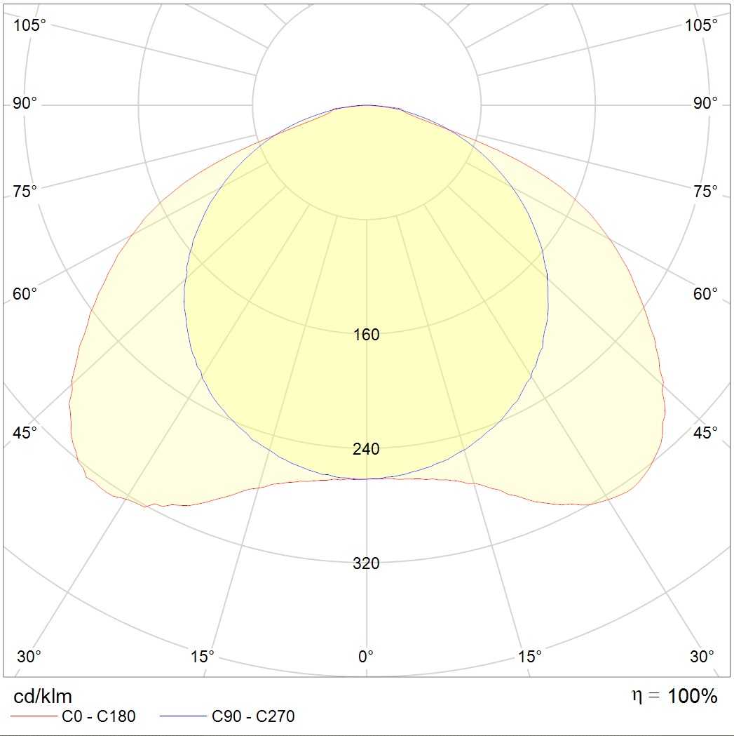 интергазсерт VICE LED, артикул 1753000020