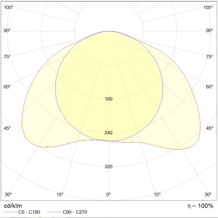 интергазсерт VICE LED, артикул 1753000030