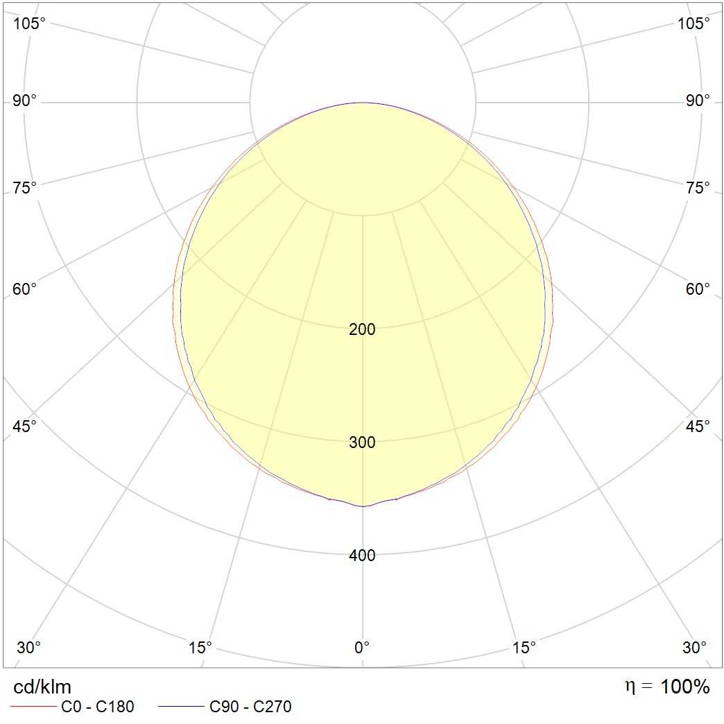 встраиваемые в потолок BACK LED 595 STANDARD 4000K, артикул 1782000010