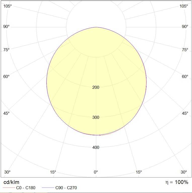 накладные FORTRESS LED 17W 830 HG, артикул 1784000040