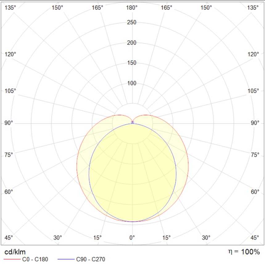 потолочные PHILLER STANDARD, артикул 1794000160