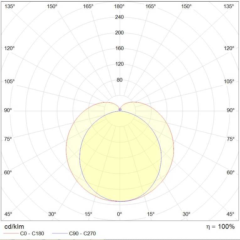 до 5 метров PHILLER STANDARD (1200) 40W 840 GR, артикул 1794000170
