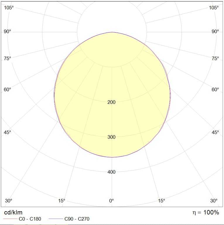 безрамочные ARCO FLD/P (850) 840 WH, артикул 1814000010